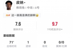 任意球得分！皮纳此役射入1球，送出2次关键传球，完成3次解围，抢断2次，对抗成功11次，赢得6次成功