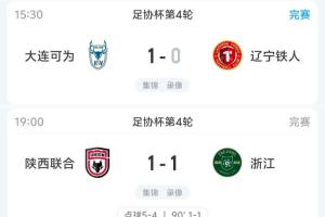 浙江中甲遭陕西联合点球淘汰 下克上 铁人和津门虎不敌两支中乙队