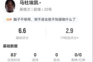 马杜埃凯此役两射未中+贡献两关键传球 4次突破0次成功+丢球权18次 得6.6分