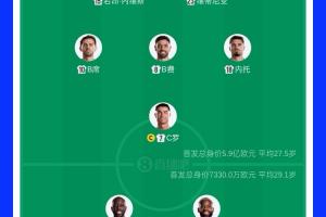 葡萄牙首发阵容身价超民主刚果8倍,维蒂尼亚、内维斯各值1.4亿欧元