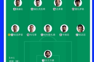 32岁零181天，伊朗与比利时首发出战创1966年以来最老平均阵容