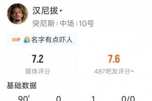 曼联前球员汉尼拔数据：1助攻，3关键传球，5抢断，队内评分最高