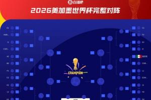 荷兰小组第二可能遇巴西，小组第一或遇摩洛哥