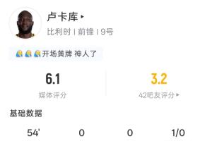 卢卡库半场表现：3分钟领黄 1射未中 0球预期