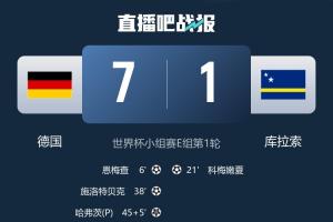 仍有空缺！世界杯最高分记录：匈牙利10-1领先，德国7-1未入前十