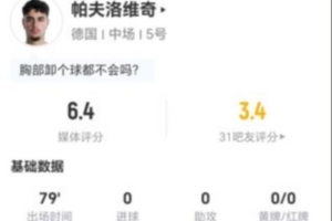 帕夫洛维奇今战1射不中+1次关键传球 8次对抗0成功+5次犯规2次被过 得分6.4