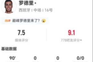 罗德里本场比赛传球成功率高达93.5%,并有4次抢断和4次对抗成功,荣获7.5分评价