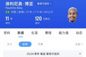 苗原:河南队心仪葡超前锋保利尼奥·博亚,关注姆布拉的动向