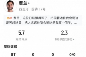 费兰全场4射1中1击框+1错失良机 20次丢球权+9次对抗成功 5.7分最低