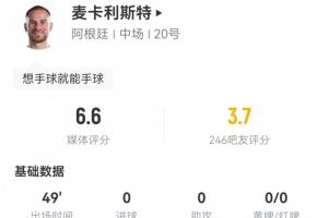麦卡半场统计：7次对决3次得手，1次封堵1次断球 2次犯规未受黄牌