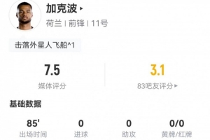 加克波此役两射一正+15次丢球权 1次关键传球+10次对抗7次成功 得到7.5分评价