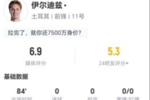 伊尔迪兹此役两射不中+无关键传球 3次抢断+11次对抗成功 获评6.9分