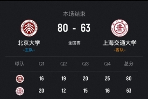 北大女篮次战击败上海交大挺进决赛!王家绘贡献24分12篮板5助攻