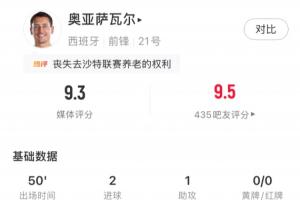 状态热烈！奥亚萨瓦尔半场表现：射门5次进2球，助攻1次，击中门框1次