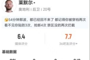 对位亚马尔,莱默尔此役5次断球2次犯规2次被过,对抗成功8次,得分仅6.4分