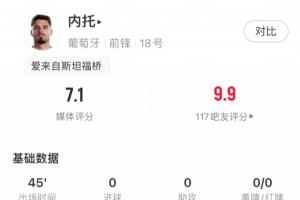 内托本场表现:过人2次成功1次,传球18次,传球成功率88.9%