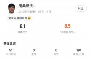 世界杯首战!胡桑诺夫半场2次解围+对抗0成功+2次犯规+黄牌 6.1分最低