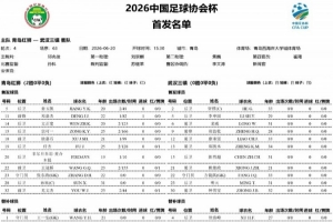 青岛红狮与武汉三镇足协杯第4轮比赛首发阵容:双方均派全华班参赛