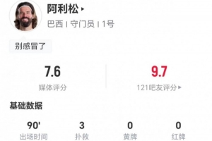 33岁阿利松本场数据:3次扑救+2扑禁区内射门 8长传2成功 获7.6分