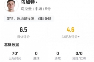 乌加特本战一射零中+两关键传球 6次对抗一成功+三次被过 得到6.5分评价