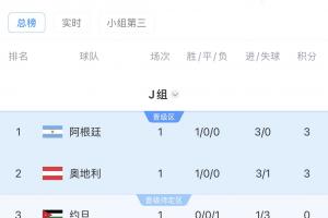 J组晋级局势:阿根廷与奥地利正面交锋,胜者将率先晋级
