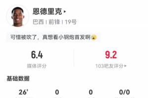 19岁世界杯亮相！恩德里克替补出场26分钟：1球被判无效，无射门无过人