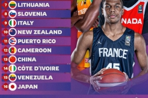 官方非官方榜单？FIBA赛前实力榜上喀麦隆队超中国队一位，首战国青大胜对手
