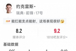 约克雷斯全场表现:传射立功,5次射门2次射正,4次关键传球,1次错失良机