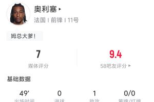 奥利塞半场表现:关键传球助攻1次,尝试突破3次成功2次