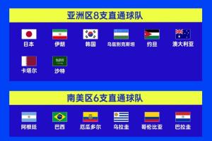 亚足联球队首战结果:2胜4平3负,韩国与澳大利亚获胜,乌兹别克斯坦未得分