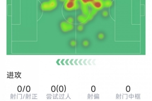 队内最高身价球员佐野海舟表现:贡献1次助攻,完成1次关键传球,拦截2次