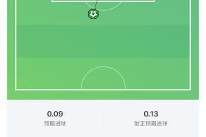 梅西世界杯再下一城,单场进球数达5球,并列世界第一