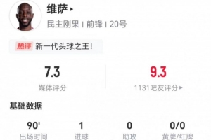 维萨本场比赛独中两元,11次对抗4次成功,并有3次犯规,3次制造犯规,2次被过,最终获得7.3分评价。