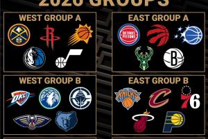 新赛季NBA分组公布：湖人、勇士、马刺分在一组，尼克斯、热火、骑士分在一组