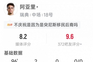 阿亚里表现:进两球,送出2次关键传球,抢断3次,得分8.2分
