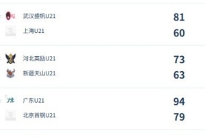 U21女子青年锦标赛决赛第六日概览：广东与山东晋级决赛