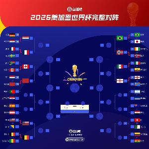 世界杯16强分组情况:巴西与英格兰分在同一半区,西班牙和葡萄牙若晋级将和比利时同处一区