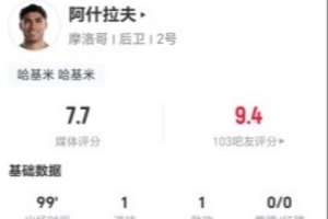 阿什拉夫此役进1球助1球 5次射门3次命中+8次关键传球 22次丢球权+19次对抗8次成功