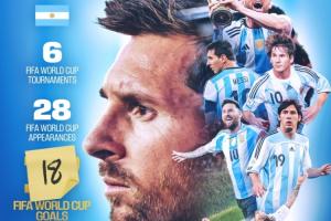 巧妙更新!FIFA官方海报用“18”补丁遮盖梅西17球纪录