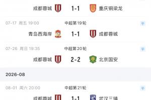 狂飙！蓉城雄狮主场觉醒，激战云南玉昆力挽狂澜