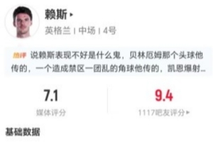 赖斯此役送出2次关键传球及11次失球权 传球成功12次其中4次为传中 4次长传成功 得分7.1分