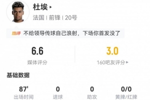 杜埃担任左前卫，贡献2射1正+1关键传球，12次丢球权，10次对抗成功+4次被对手突破
