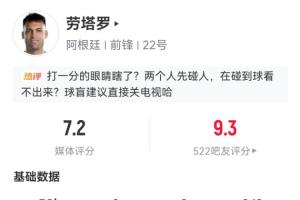 开场抢眼!劳塔罗半场获媒体评分7.2,队内最高,吧友评分高达9.3