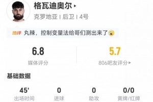 半场被换出！格瓦迪奥尔射门和关键传球均为0次 3次解围+6次对抗成功 得到6.8分