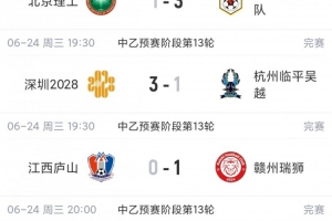中乙赛事总结：泰山B队升至北区第二，与榜首相差5分，深圳2028近四轮取得3胜1平佳绩