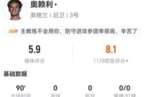 有何不妥?奥赖利本战1射1失+7次对抗2成功+3次犯规 5.9分全场最低
